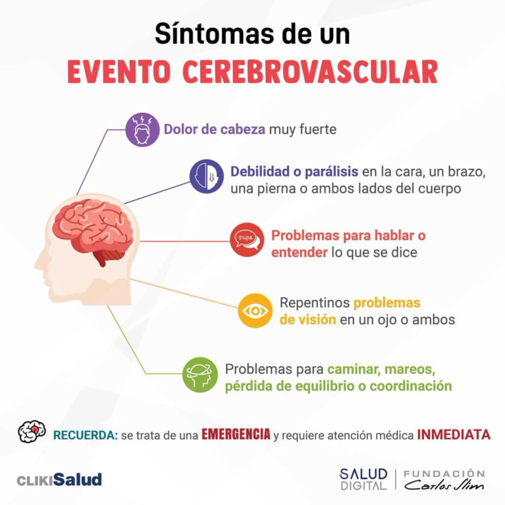 S Ntomas De Un Evento Cerebrovascular Clikisalud Net Fundaci N